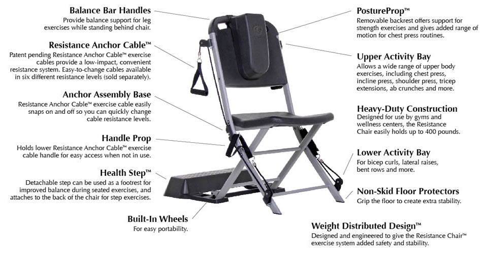 resistance-chair-exercise-diagram.jpg resistance-chair-exercise-diagram.jpg